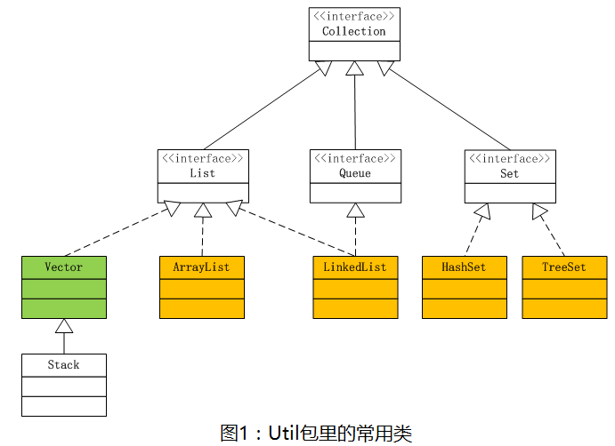 Util常用类